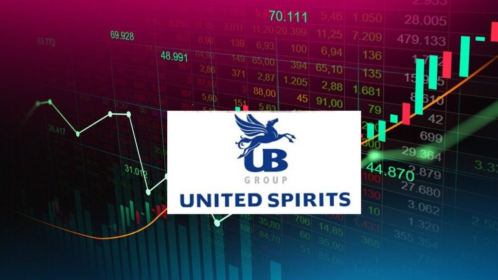 United Spirits (McDowell’s) product lineup with rising stock chart